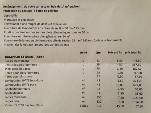 obtenez un devis personnalisé pour la création ou la rénovation de votre terrasse extérieure. comparez les prix et trouvez les meilleurs professionnels près de chez vous.