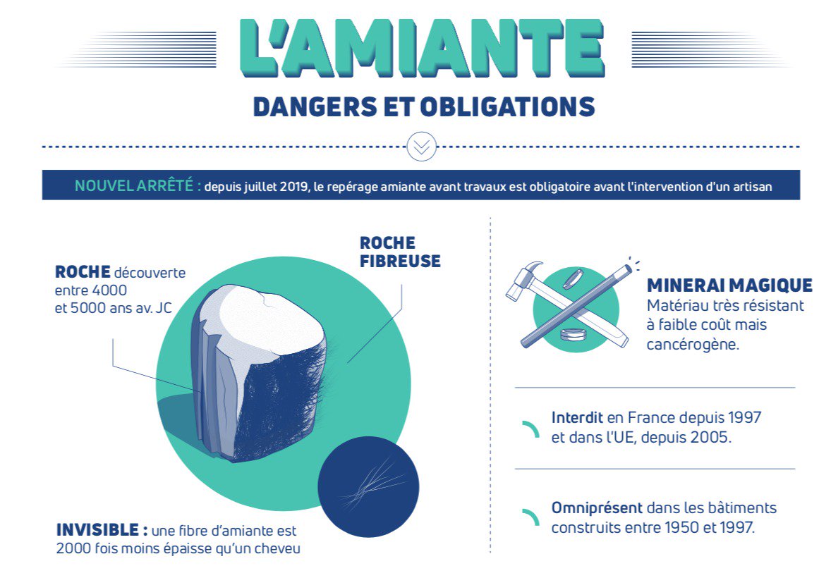 obtenez un diagnostic complet avant rénovation à paris pour assurer la sécurité et la conformité de votre projet immobilier.