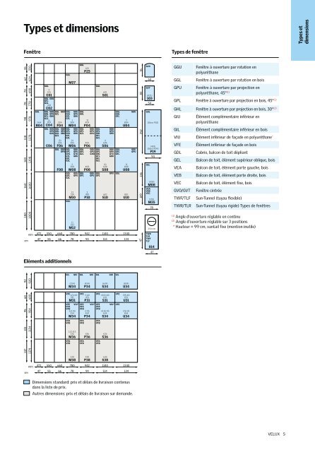 découvrez les dimensions standard des fenêtres de toit velux pour choisir le modèle adapté à vos besoins et optimiser l'éclairage naturel de votre intérieur.