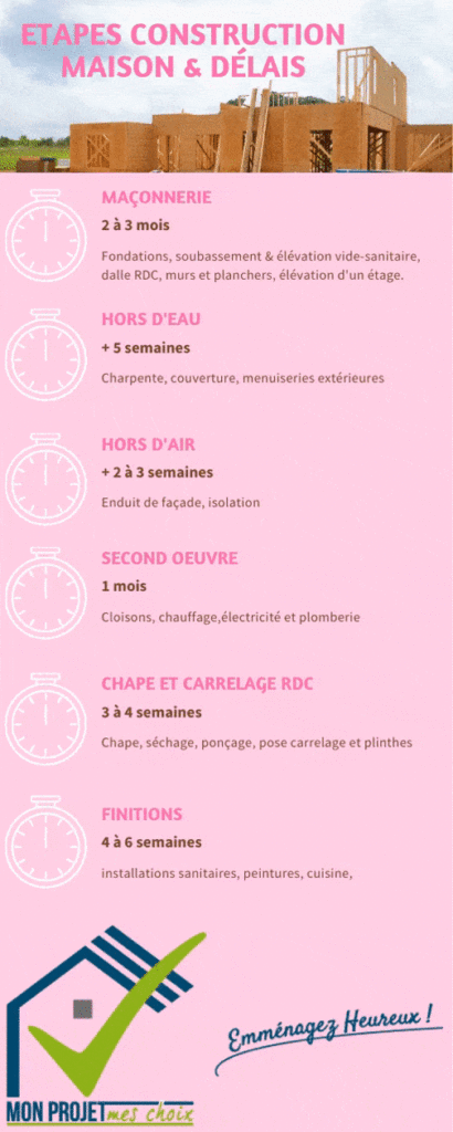 découvrez la durée moyenne d'un chantier de plomberie pour une maison, les étapes clés et les conseils pour optimiser les délais de vos travaux de plomberie.