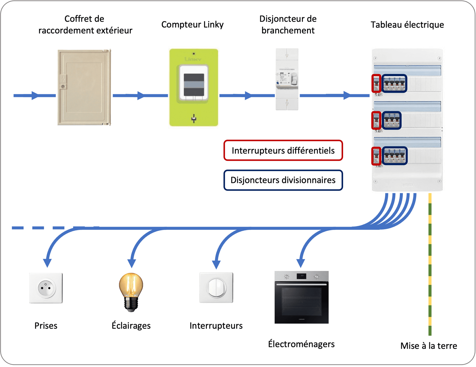 découvrez combien de temps prend l'installation électrique complète d'une maison et les facteurs qui influencent sa durée pour mieux planifier vos travaux.