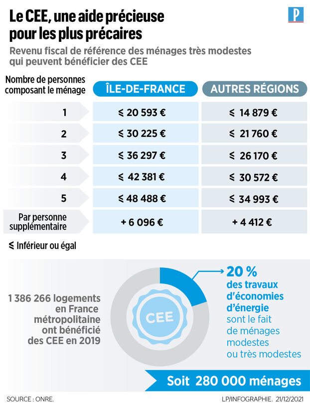 découvrez comment réaliser des économies d'électricité grâce à la rénovation énergétique de votre logement. astuces, conseils et solutions pour réduire votre facture tout en améliorant votre confort.