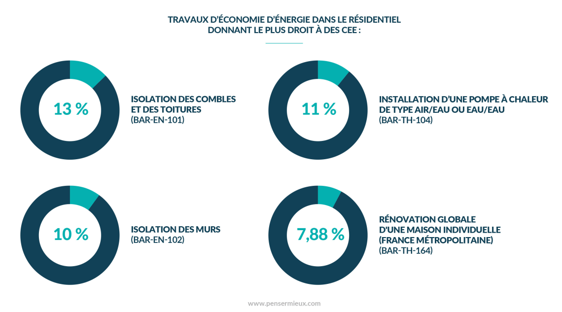 découvrez des conseils pratiques pour réaliser des économies lors de vos travaux de rénovation et améliorer votre habitat à moindre coût.