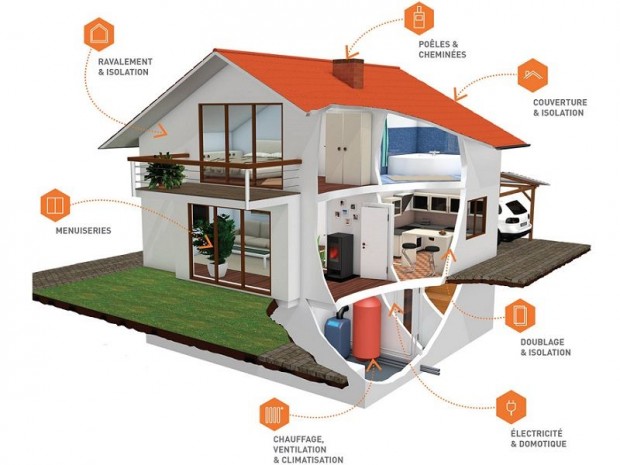 découvrez des astuces et conseils pratiques pour réaliser des économies sur la rénovation de votre maison tout en améliorant son confort et sa valeur.
