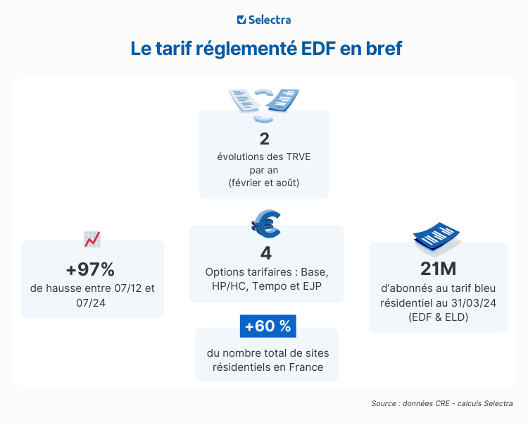 découvrez comment assurer une électricité aux normes tout en maîtrisant vos coûts et en réalisant des économies d'énergie efficaces.
