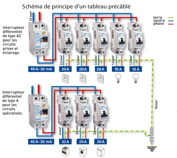 découvrez nos conseils et solutions pour l'électricité de votre maison, pour un habitat sûr, moderne et efficace.
