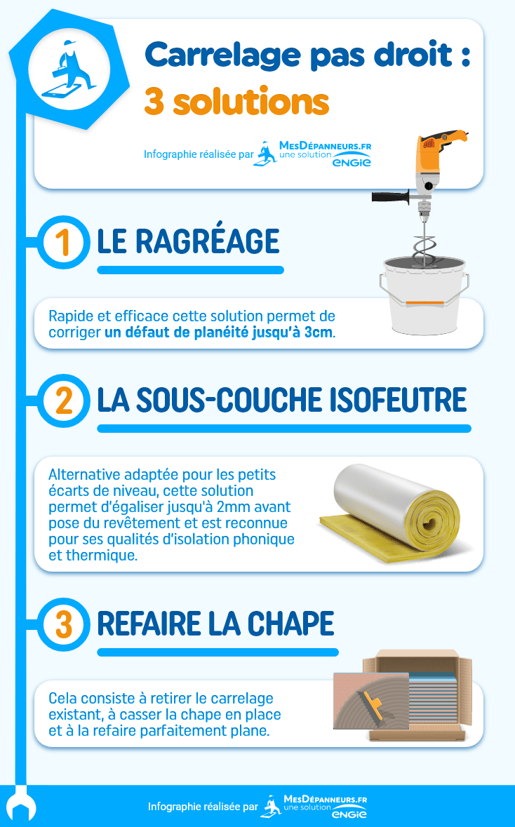 découvrez des astuces simples et efficaces pour enlever votre carrelage de sol sans l'abîmer, et facilitez vos travaux de rénovation en toute sécurité.