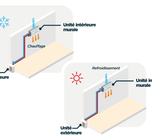 entreprise rge à créteil spécialisée dans les économies d'énergie certifiées, garantissant des services de qualité pour vos travaux de rénovation énergétique.