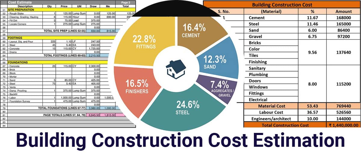 découvrez comment estimer efficacement le budget de votre construction pour maîtriser vos coûts et réussir votre projet en toute sérénité.