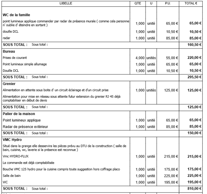 obtenez une estimation précise du coût de rénovation de votre pièce. découvrez nos conseils pour planifier votre budget et réussir vos travaux de rénovation efficacement.