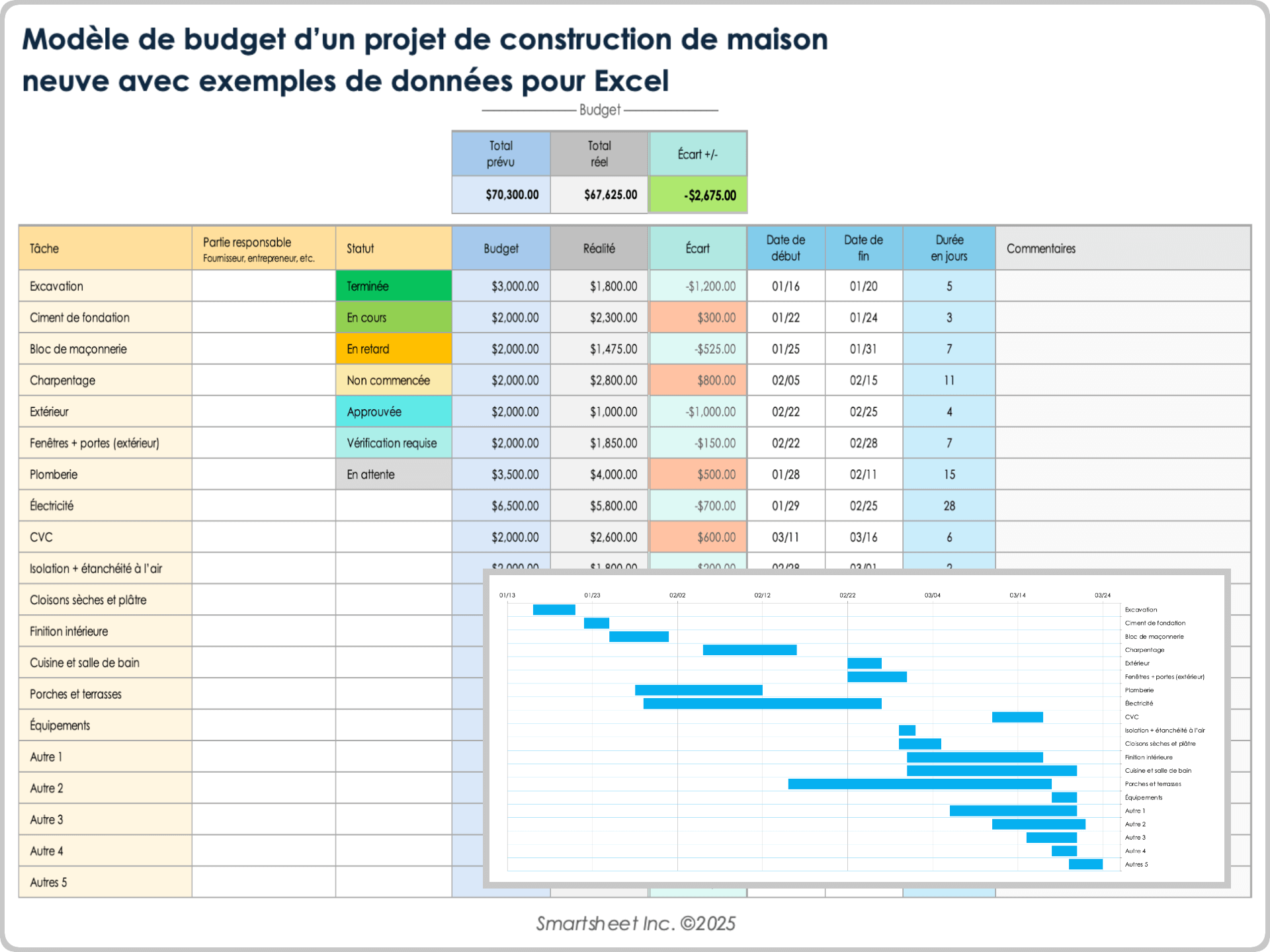 estimez rapidement et facilement le budget de vos travaux grâce à notre outil en ligne performant, pour mieux planifier vos projets de rénovation ou construction.