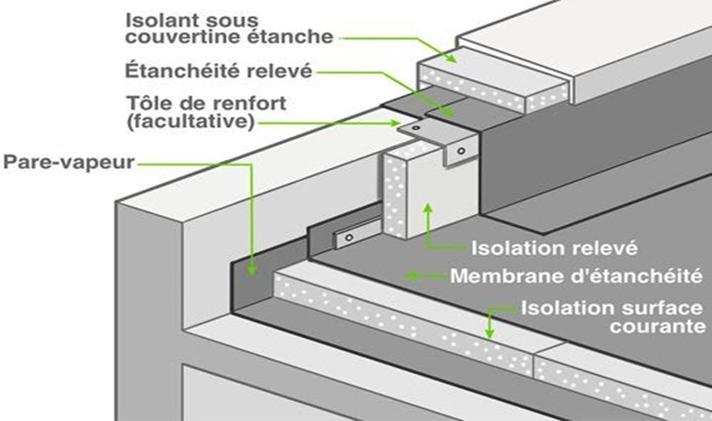 etancheite toit terrasse conseils cles découvrez des conseils clés pour assurer l'étanchéité de votre toit-terrasse et protéger efficacement votre habitation des infiltrations d'eau.