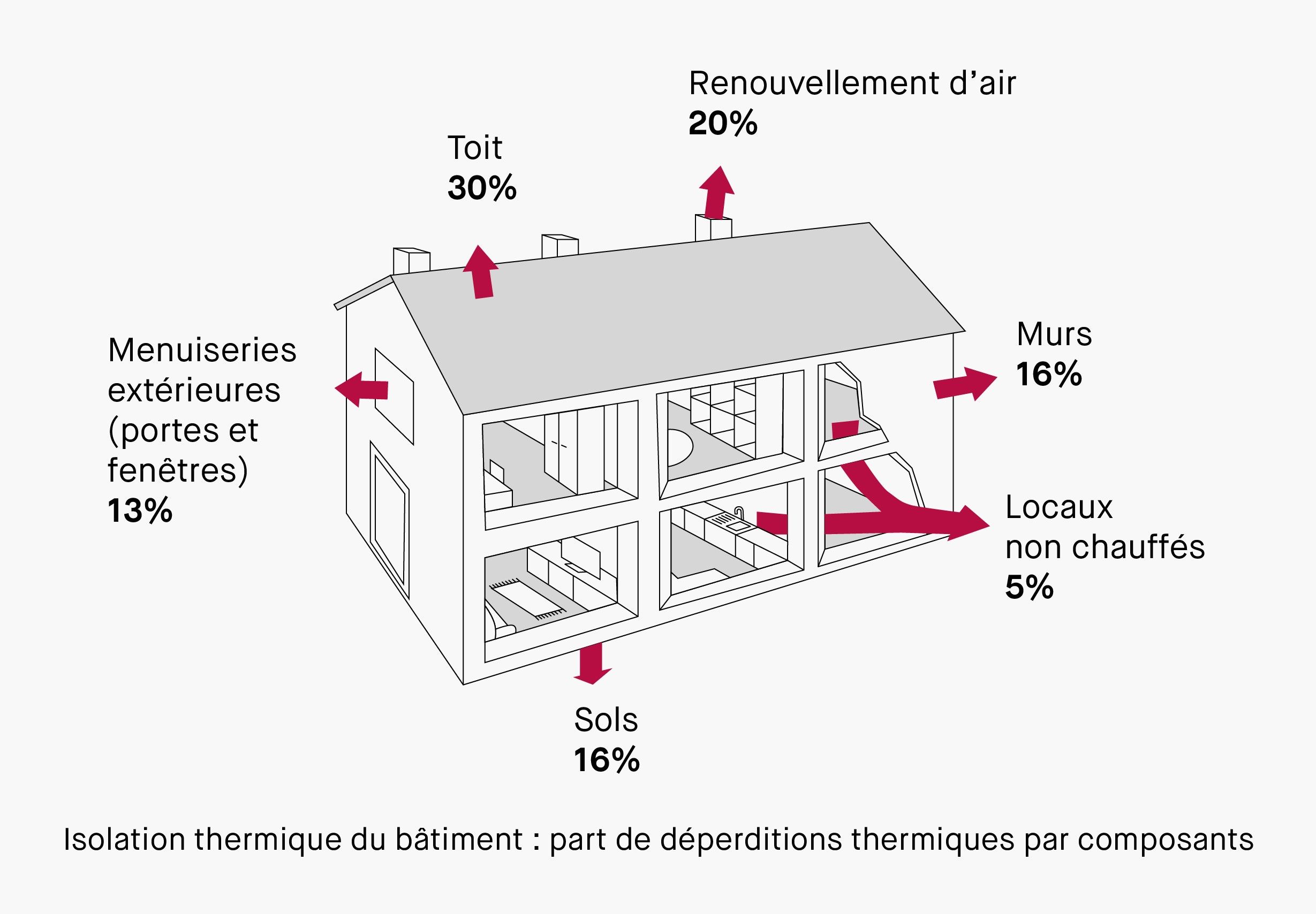 découvrez les meilleures techniques et conseils pour assurer l'étanchéité de vos toits, protéger votre maison des infiltrations et prolonger la durée de vie de votre couverture.