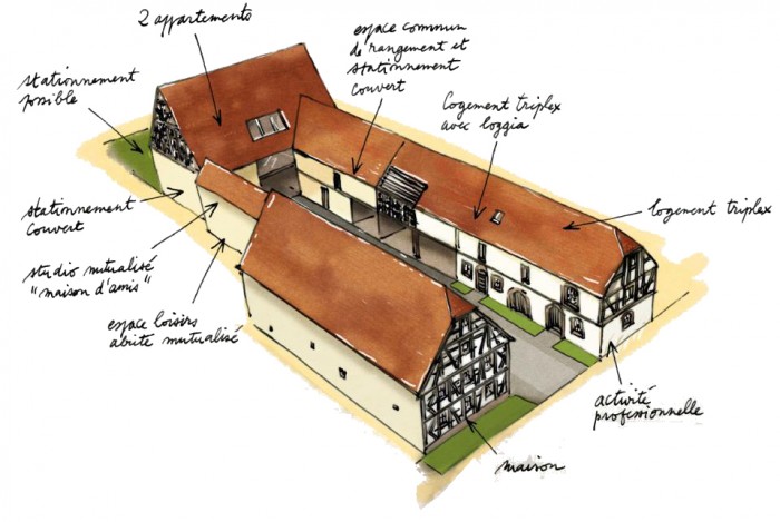 découvrez les étapes essentielles pour la rénovation d'une grange, de la planification à la réalisation, afin de transformer votre espace en un lieu habitable et charmant.
