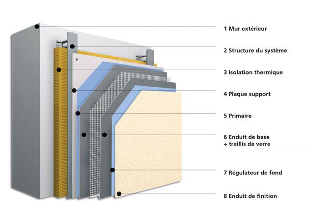 obtenez un exemple de devis pour l'isolation thermique par l'extérieur (ite) afin de mieux planifier vos travaux et maîtriser votre budget.