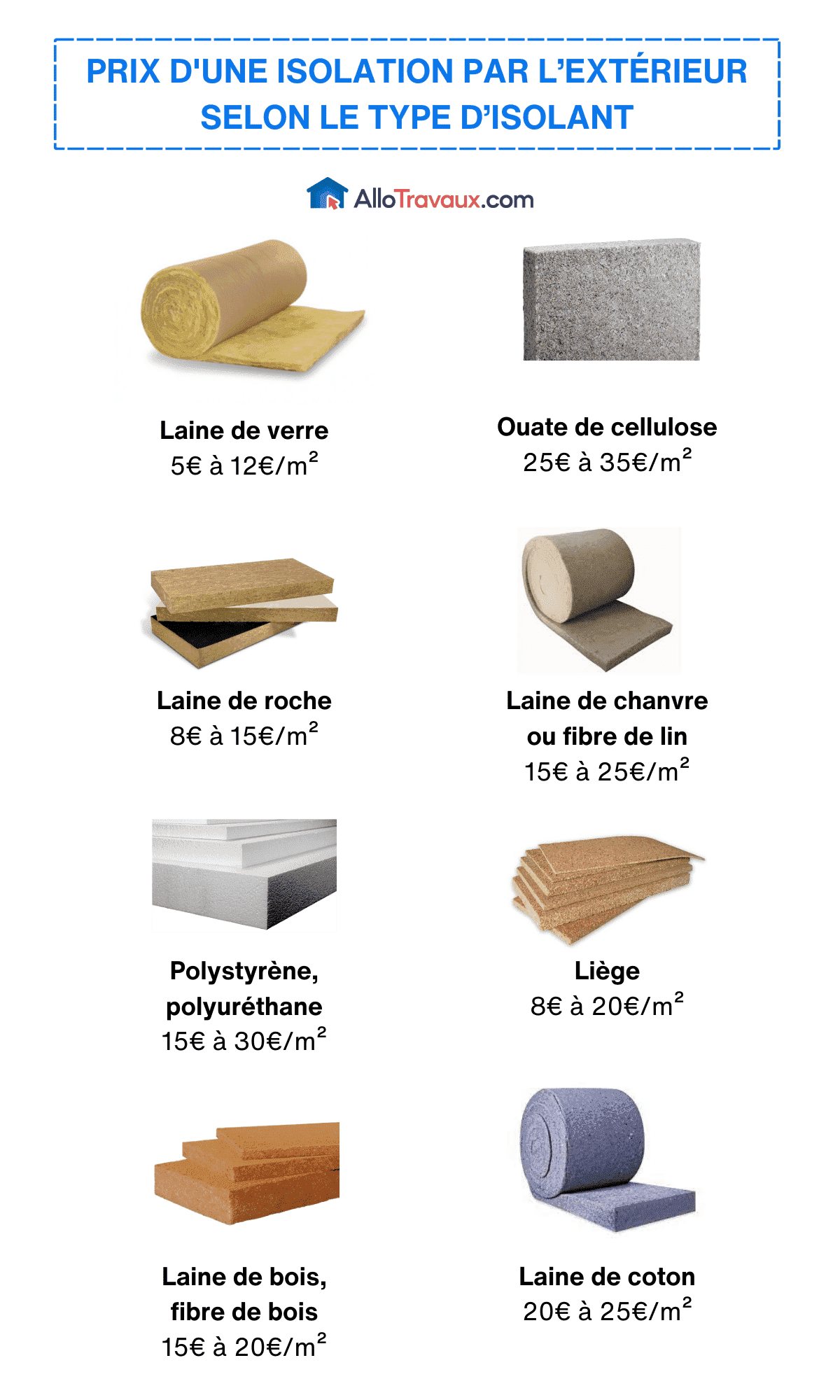 obtenez un exemple de devis pour l'isolation thermique par l'extérieur (ite) et découvrez les coûts et prestations associés pour vos travaux.