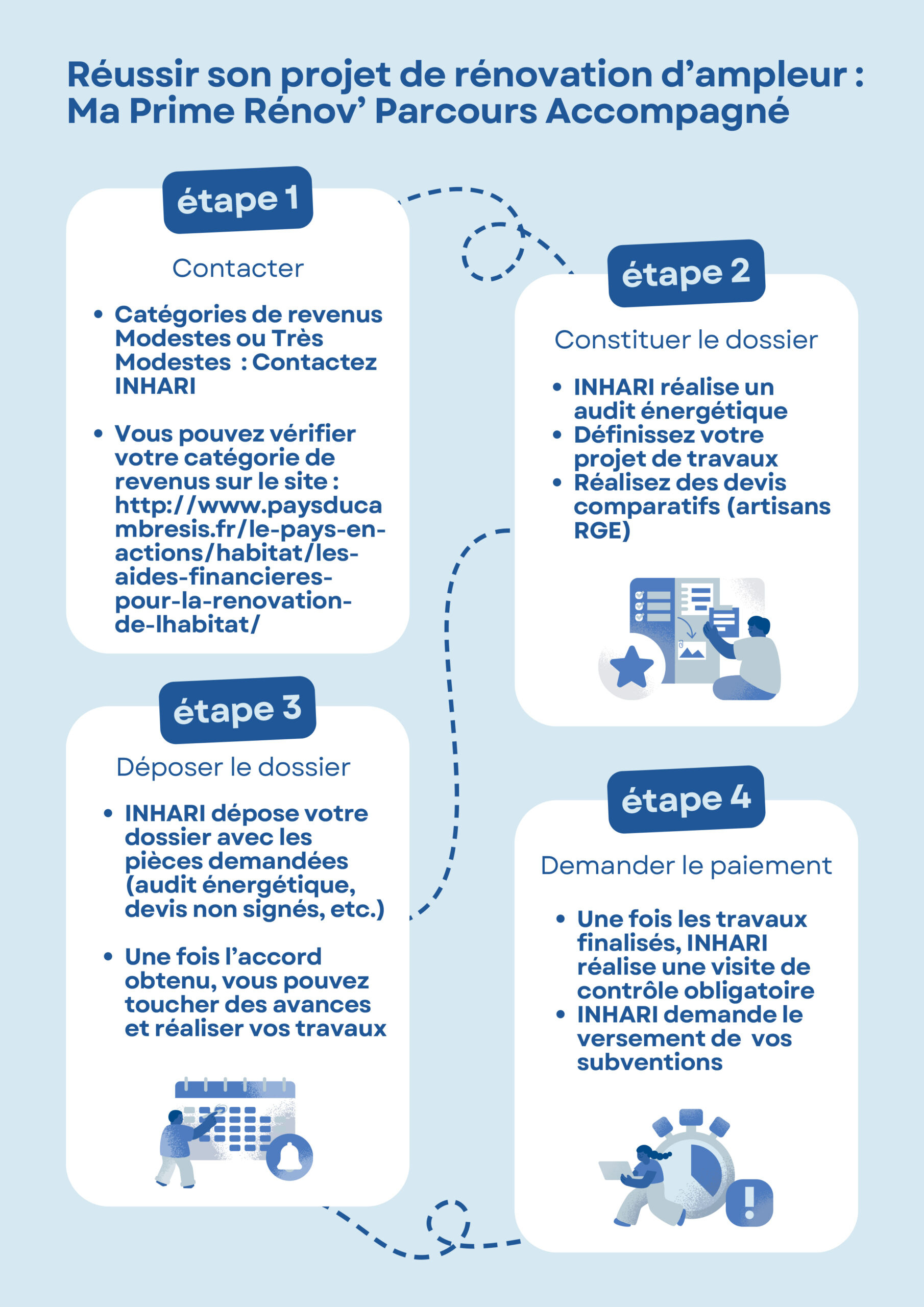 découvrez le fonctionnement de la prime rénov, une aide financière destinée à faciliter les travaux de rénovation énergétique de votre logement et réduire vos factures d'énergie.