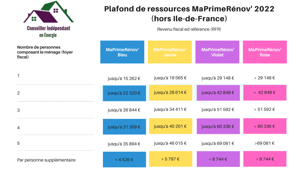 découvrez le fonctionnement de la prime rénov, une aide financière dédiée à la rénovation énergétique des logements, accessible à tous les propriétaires pour réduire vos dépenses et améliorer le confort de votre habitation.