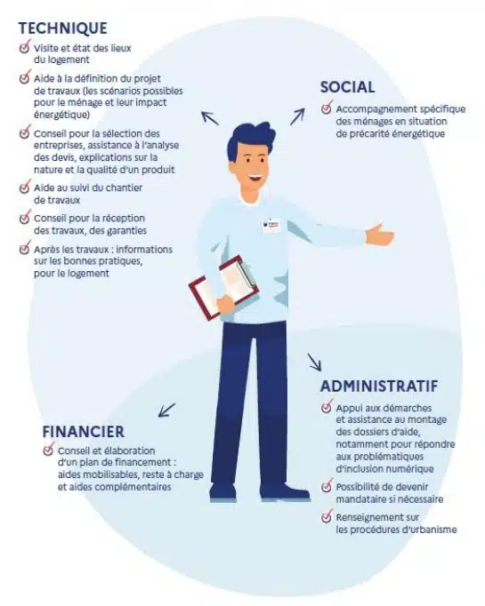 découvrez le fonctionnement de la prime rénov, une aide financière destinée à soutenir vos travaux de rénovation énergétique et améliorer le confort de votre logement.