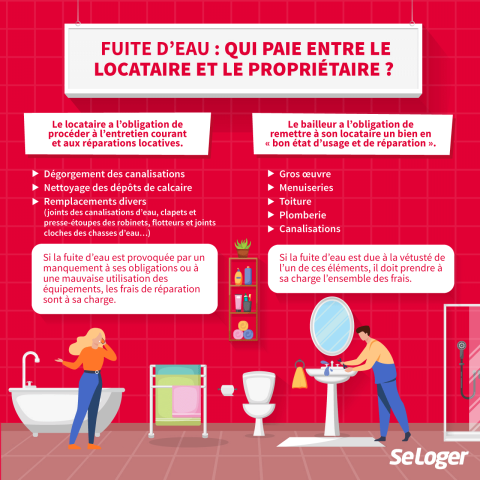 découvrez les principales causes des fuites d'eau et les solutions efficaces pour les réparer rapidement et éviter tout dégât.