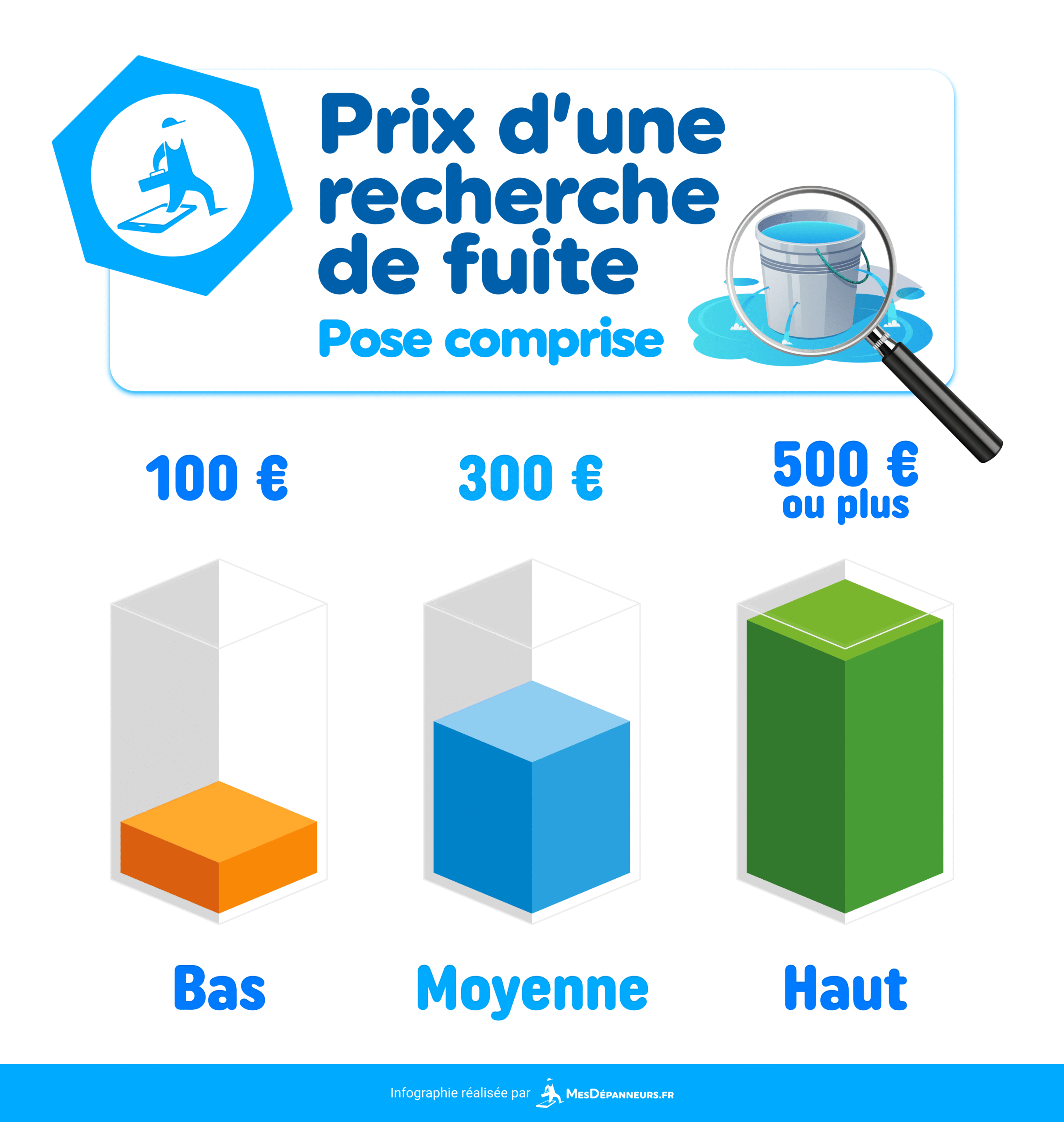 découvrez nos services de réparation de fuite d'eau au meilleur tarif. intervention rapide et efficace pour résoudre vos problèmes de plomberie à prix compétitifs.