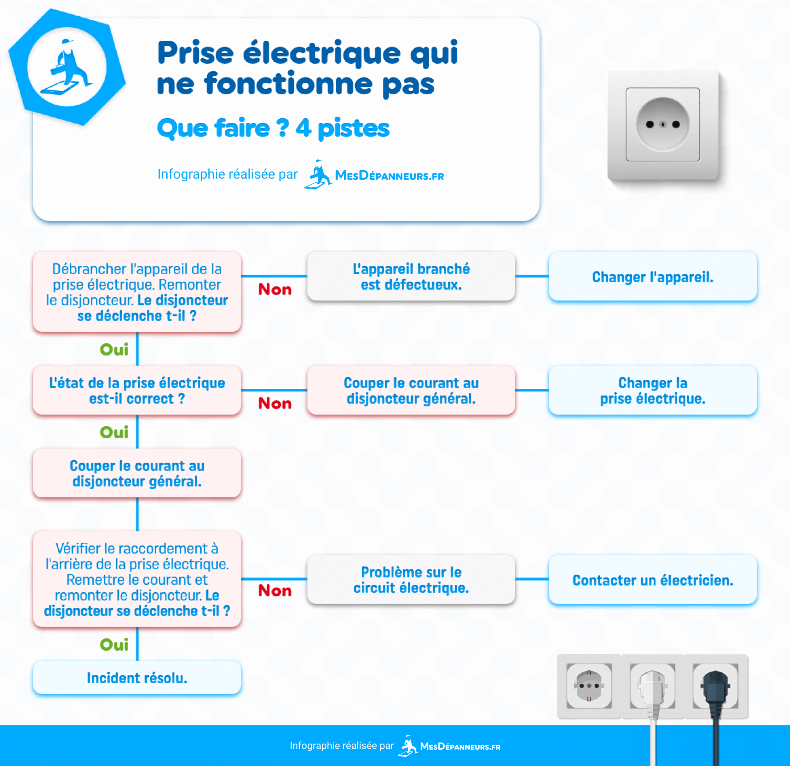 découvrez les gestes essentiels à adopter en cas de panne d'électricité pour assurer votre sécurité et gérer la situation efficacement.