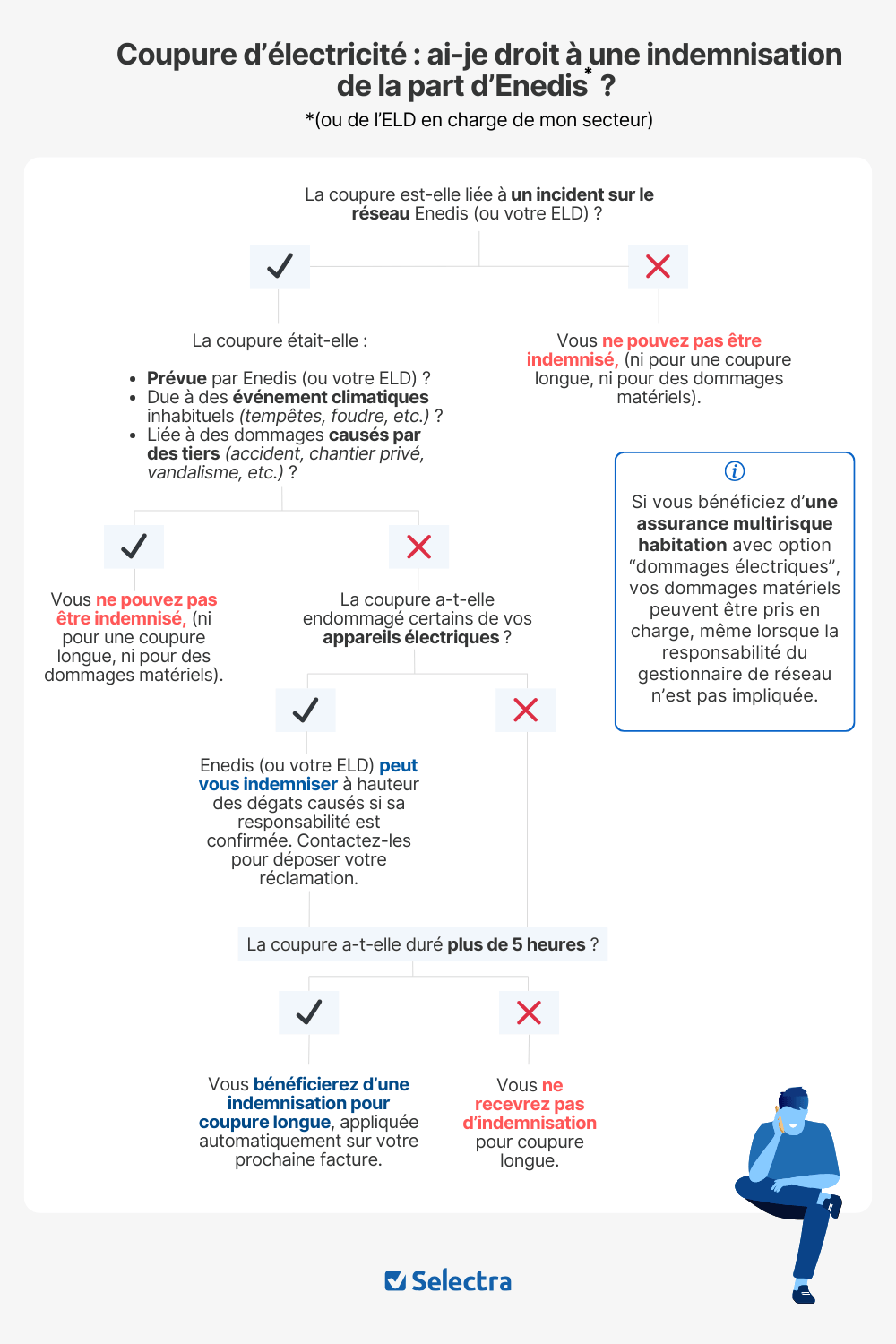 découvrez les gestes essentiels à adopter en cas de panne d'électricité pour assurer votre sécurité et minimiser les désagréments au quotidien.
