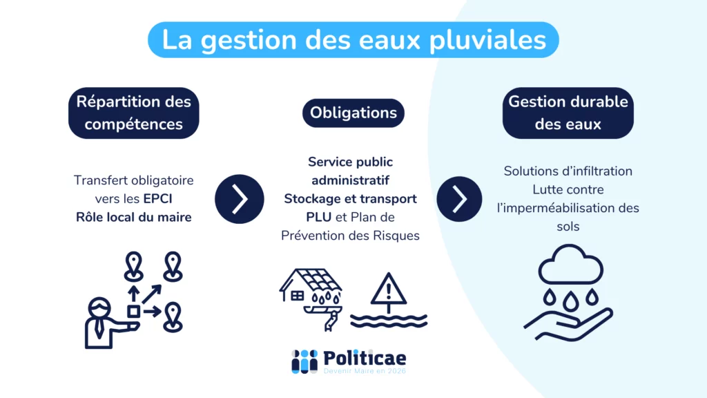 découvrez les solutions efficaces pour la gestion des eaux pluviales et protégez votre environnement grâce à des techniques durables et innovantes.
