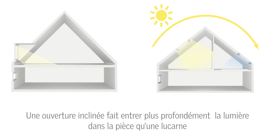 découvrez notre guide des tailles de velux pour choisir facilement la fenêtre de toit adaptée à vos besoins et optimiser la lumière naturelle dans votre intérieur.