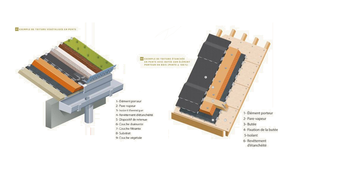 découvrez le guide essentiel pour maîtriser l'étanchéité des toits et protéger votre habitation des infiltrations d'eau. conseils pratiques et techniques fiables.