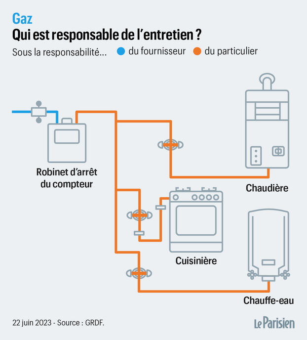 découvrez notre guide complet pour l'installation de chaudière à paris, incluant conseils, étapes clés et recommandations pour un chauffage efficace et sécurisé.