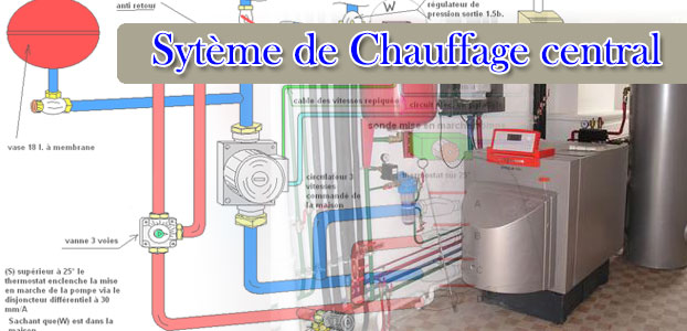 découvrez notre guide complet pour l'installation de votre chaudière à paris, avec des conseils pratiques, les réglementations locales et les meilleurs professionnels pour un chauffage efficace et sécurisé.