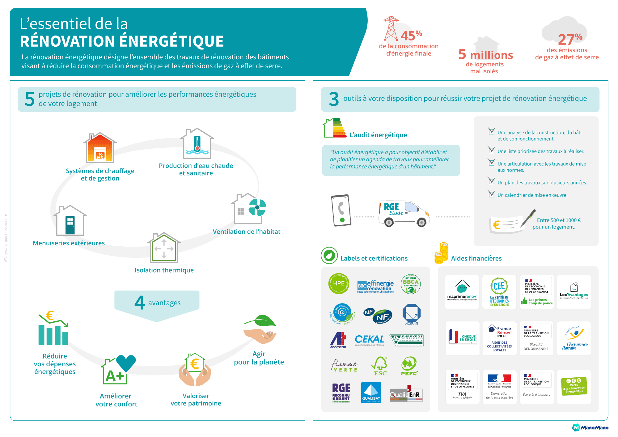 guide renovation energetique 1 découvrez notre guide complet de rénovation énergétique pour améliorer l'efficacité de votre habitat, réduire vos factures d'énergie et bénéficier des aides disponibles.