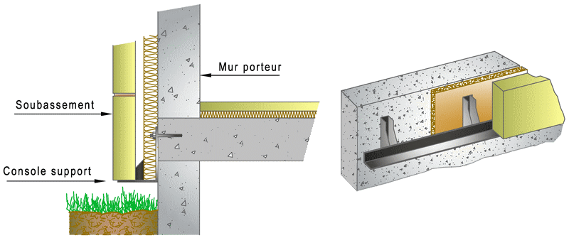 découvrez notre guide complet sur la sécurité des murs porteurs, avec des conseils essentiels pour garantir la stabilité et la protection de votre habitation.