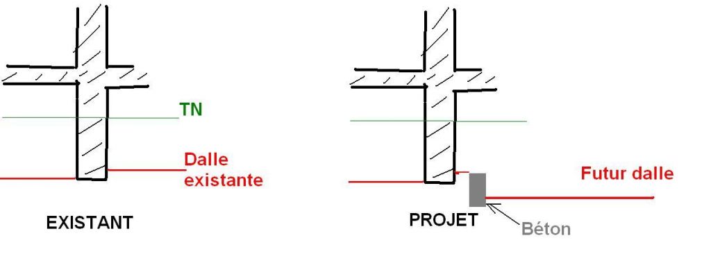 découvrez comment hausser la hauteur de votre sous-sol pour gagner en espace et en confort. conseils pratiques et techniques de construction pour optimiser votre aménagement.