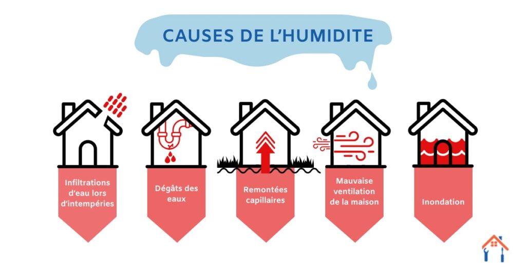 découvrez les causes courantes de l'humidité dans la chambre et les solutions efficaces pour un air sain et un environnement confortable.