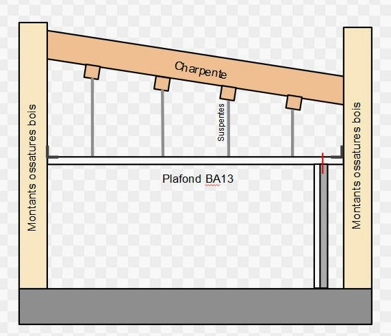 découvrez nos services professionnels d'installation de plaques de plâtre ba13 pour des murs et plafonds lisses et résistants. travaux rapides et de qualité garantis.