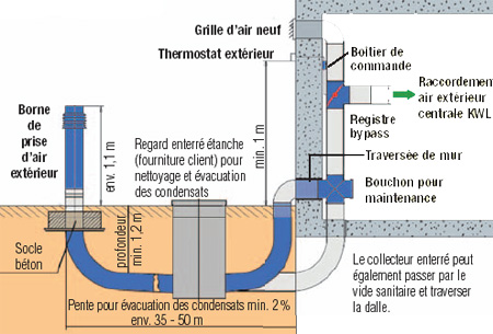 découvrez les avantages de l'installation d'un puits et suivez les étapes essentielles pour profiter d'une source d'eau autonome et économique chez vous.