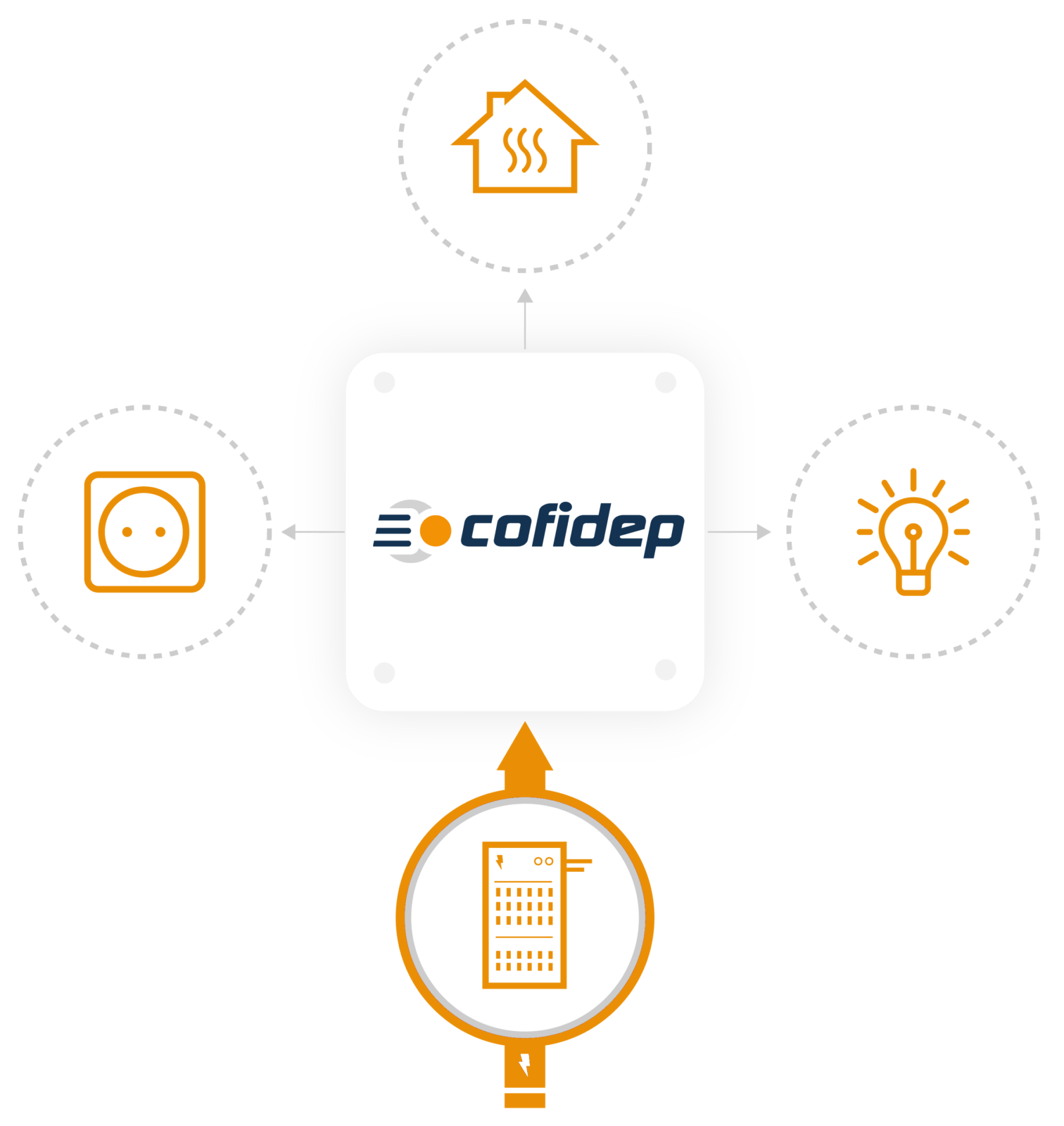 profitez d'une installation électrique sûre et moderne réalisée par des experts, à un prix compétitif. garantissez la sécurité et la performance de votre système électrique dès aujourd'hui.