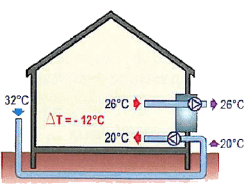 découvrez les avantages de l'installation d'un puits et les étapes essentielles pour réussir votre projet d'approvisionnement en eau indépendant et durable.