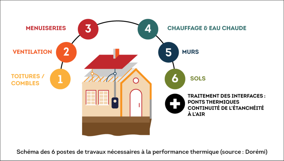 optimisez l'isolation de vos combles pour réduire votre consommation d'eau et réaliser des économies d'énergie efficaces tout au long de l'année.