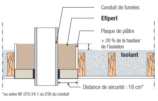 isolation des combles à neuilly-sur-seine avec ouate de cellulose : une solution écologique, efficace et économique pour améliorer le confort thermique de votre habitation.
