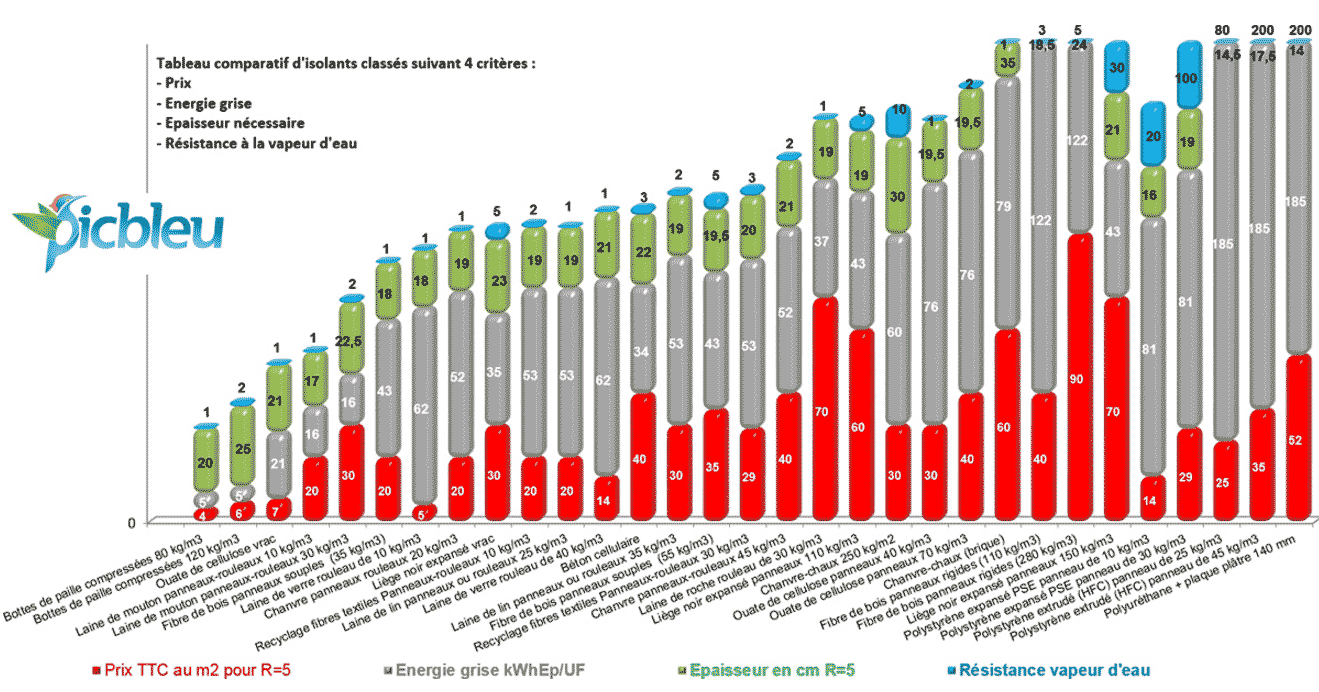 comparez les prix pour l'isolation des combles et réalisez des économies sur vos travaux. trouvez les meilleures offres et optimisez votre confort thermique dès maintenant.