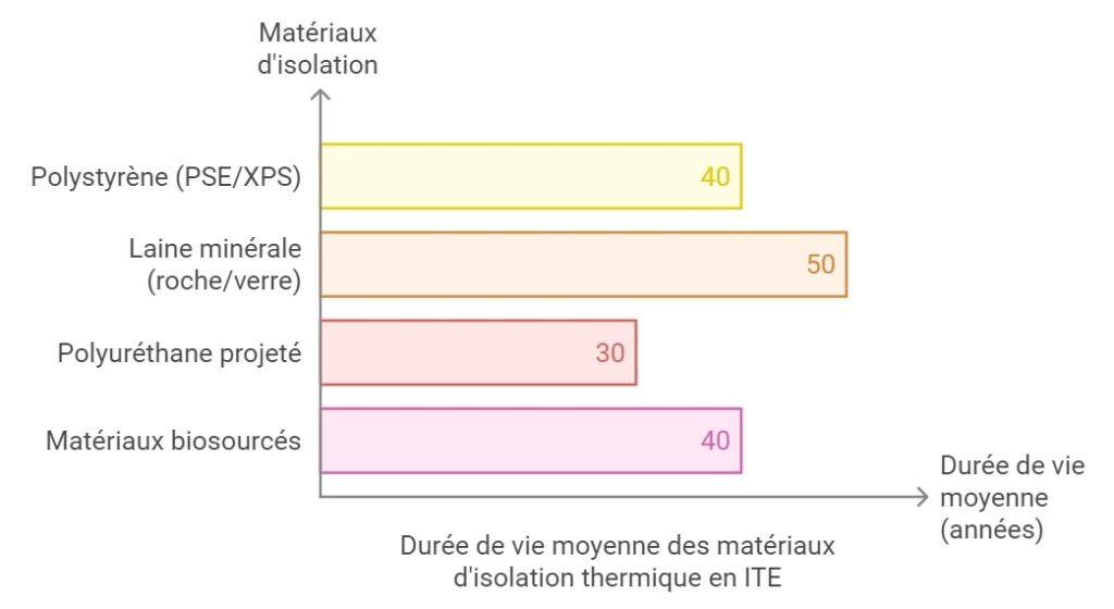 découvrez comment choisir le matériau d'isolation optimal pour votre habitation afin d'améliorer le confort thermique et réaliser des économies d'énergie.