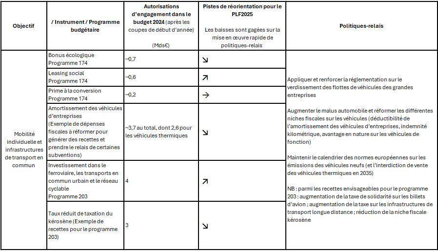 maitriser le cout de renovation astuces pour economiser découvrez des astuces efficaces pour maîtriser le coût de votre rénovation et économiser sur vos travaux tout en améliorant votre habitat.