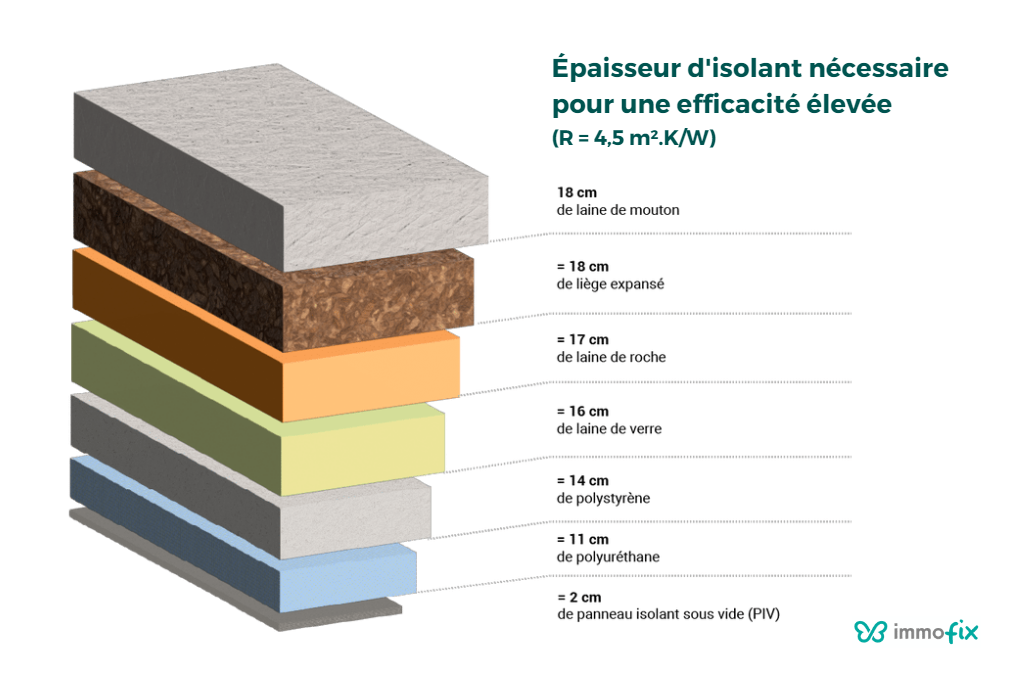 découvrez les meilleurs matériaux pour l'isolation extérieure afin d'améliorer l'efficacité énergétique et le confort de votre habitation.