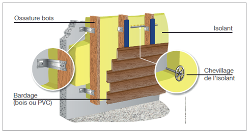 materiaux isolation exterieure 2 découvrez les différents matériaux d'isolation extérieure pour améliorer l'efficacité énergétique et le confort de votre habitation.