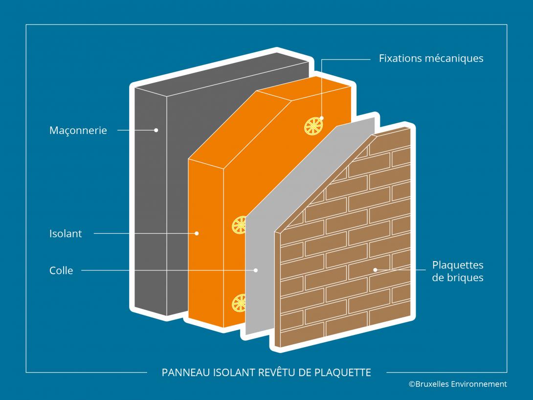 découvrez les meilleurs matériaux pour l'isolation extérieure afin d'améliorer l'efficacité énergétique et le confort de votre habitation.
