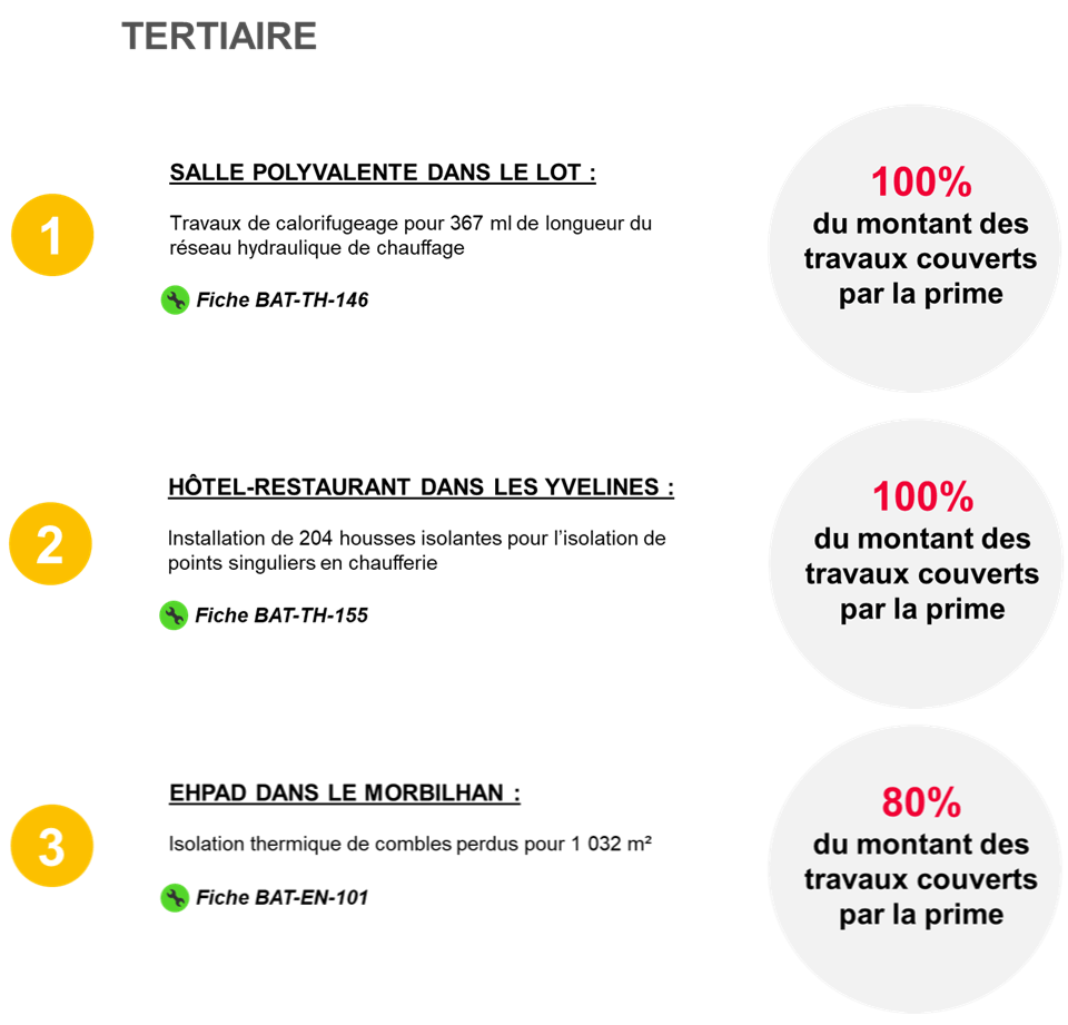 découvrez le montant maximum de la prime cee (certificats d'économies d'énergie) et profitez des aides financières pour vos travaux de rénovation énergétique.