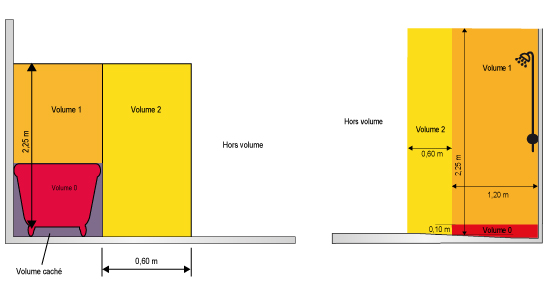 découvrez les normes électriques essentielles pour la rénovation de votre habitat, garantissant sécurité et conformité aux réglementations en vigueur.